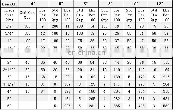 Aluminum tube nipples pipe fittings price list UL6A