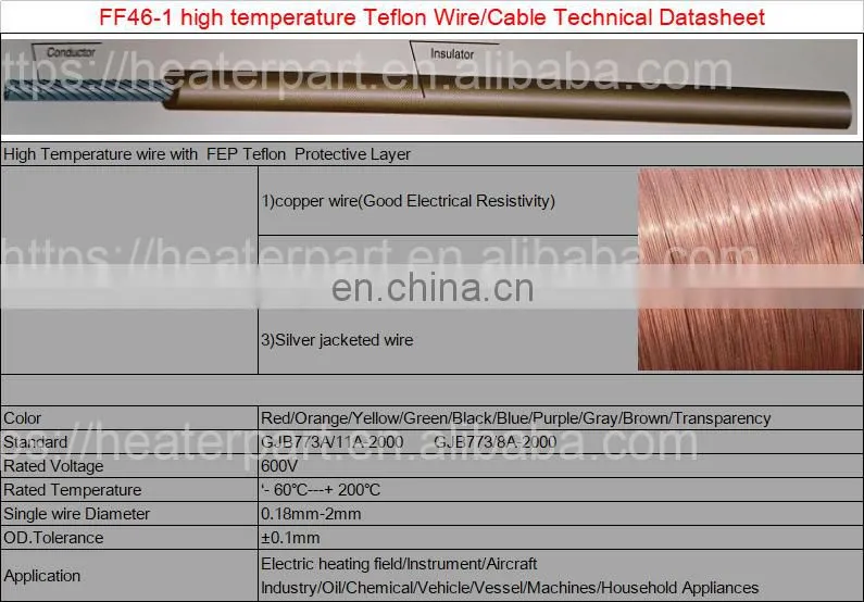 Factory Price FEB Tin High quality Cable wire