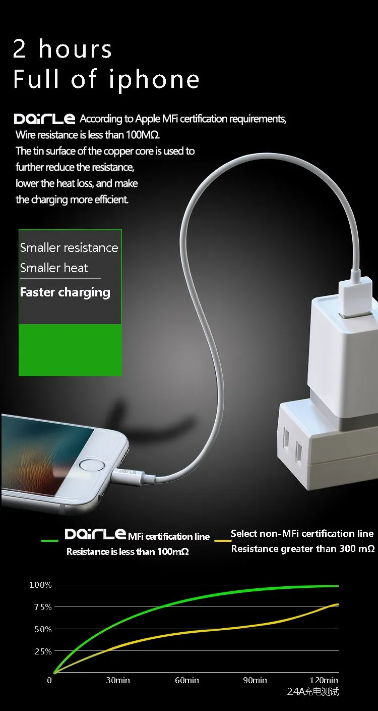 MFI Fast Charging USB Type C Data Line Charger Cable For Iphone