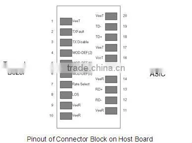 1.25G 20KM single fiber SFP fiber optical transceiver
