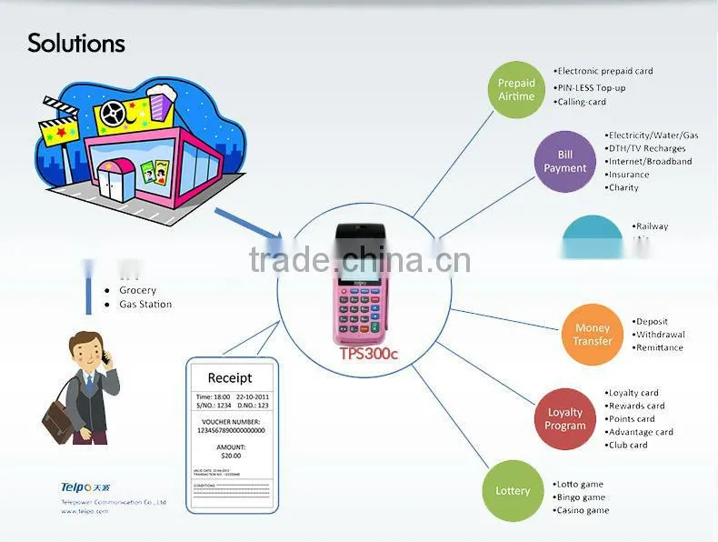 Telpo300c Mobile Payment/lottery handheld gprs pos terminal with sdk
