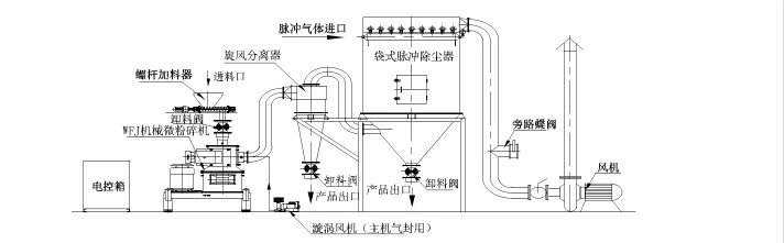 WFJ Mechanical Micro-Grinder 流程图.png