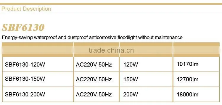 Energy-saving waterproof and dustproof anticorrosive floodlight without maintenance