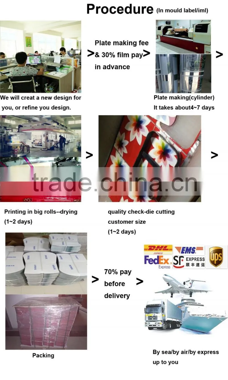 heat transfer, heat transfer film for plastic, iml, trash bin, Gradient Ramp, in one plate