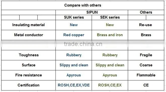 SEK 16 screw type connecting terminal