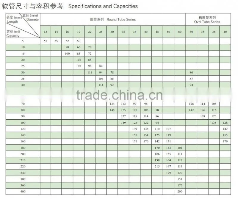 Cosmetic Plastic Soft Tube Plastic Packaging Tube With Screw Cap Or Flip Top Cap Pe Plastic Tube