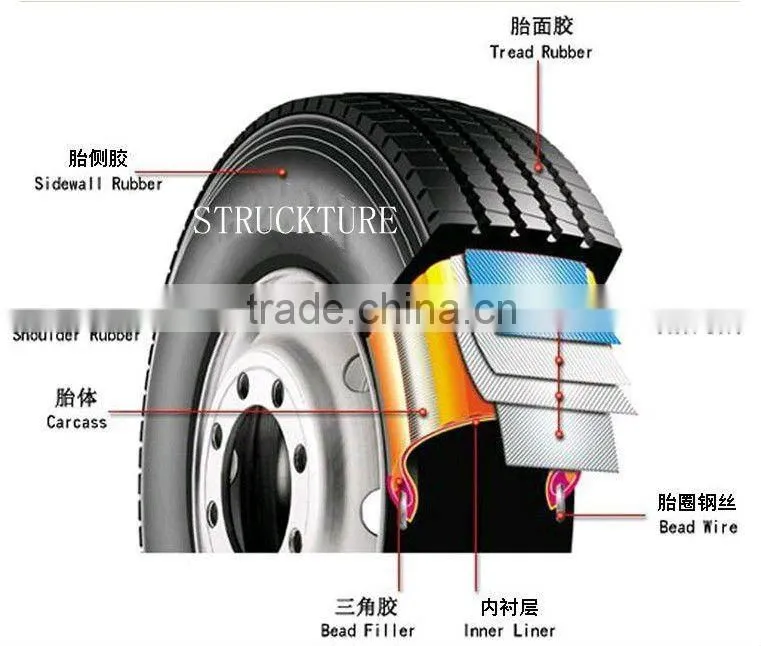 truck rockstone tyre 385/65r22.5