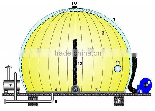 DMG100 biogas storage holder