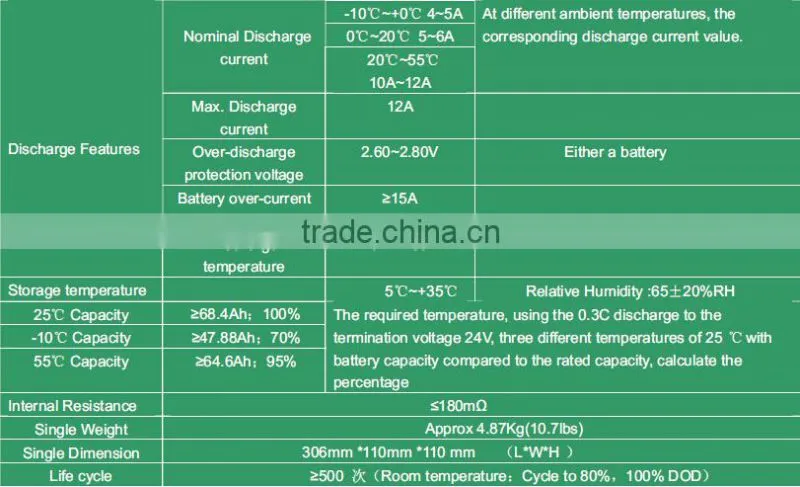 EverExceed Solar LED Street Light With 29.6V/72AH Lithium-ion Battery