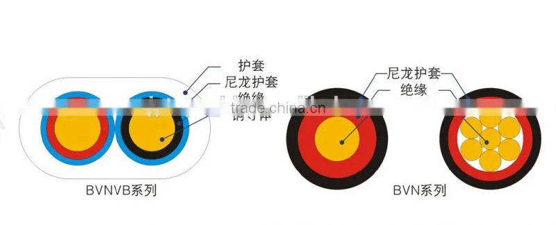 Tinned copper PVC INSULATION NYLON JACKET THHN wire
