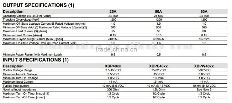 CSR Crydom solid state relay DC control XBP6060C SSR XBPW6060C