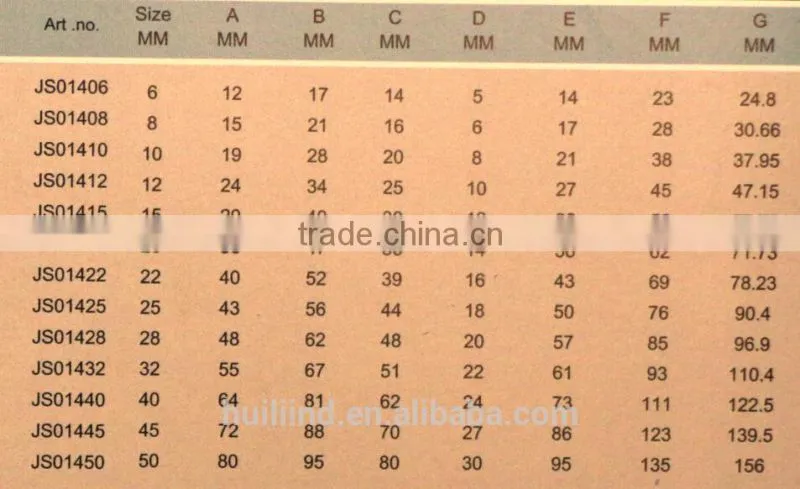Wire rope clip type A
