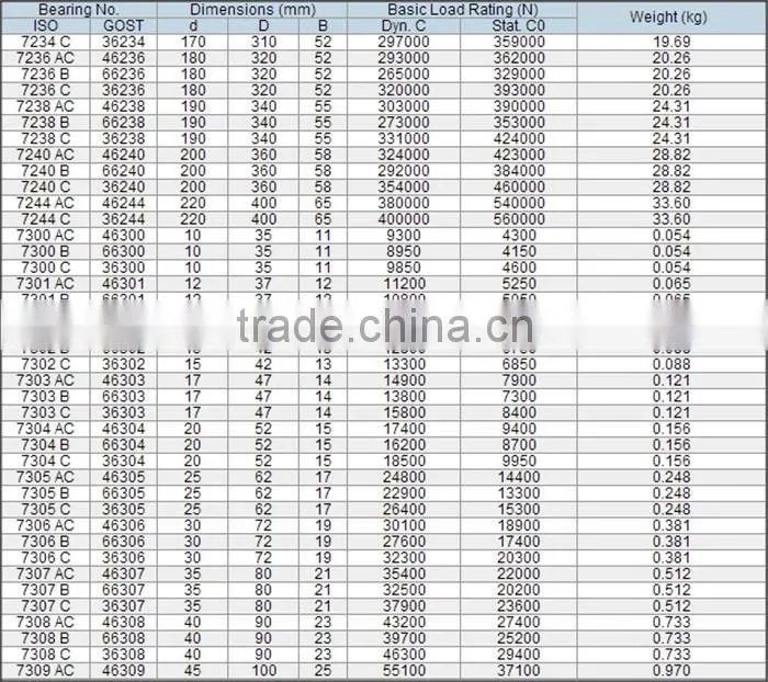 42-0019 706 708 7004 7005 7034 7206 7214 7220 7304 B AC P4 oem single row high speed angular contact ball bearings