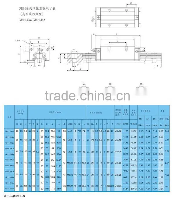 high precesion libear guideway with hot sale best quality