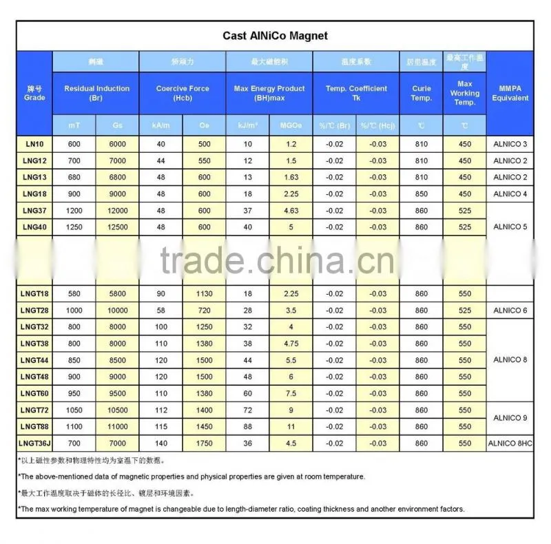 customized permanent magnetics rare earth alnico3 water meter magnet