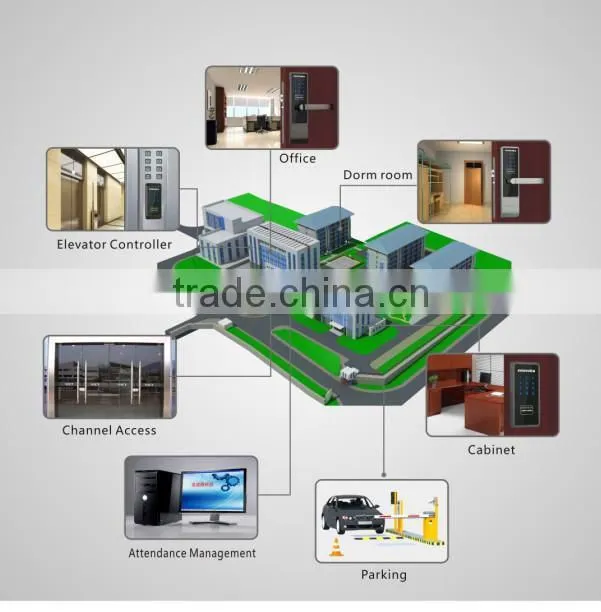 Three parts smart door locks digital lock hotel lock