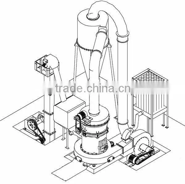 China Powder Making Mill Manufacturer,making powder mill