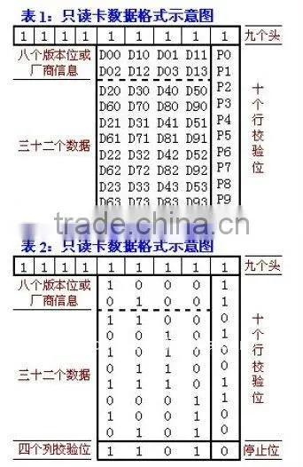 Proximity key cards frequency 125khz
