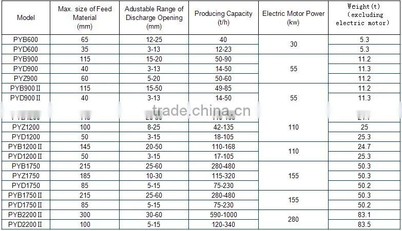 stone spring Cone Crusher