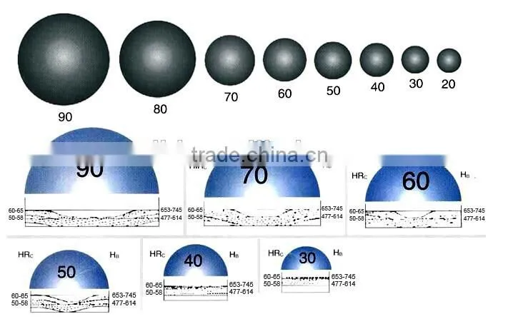forged ball