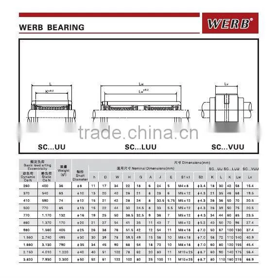 Precision Linear Sliding Unit