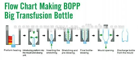 1100bph semi-auto small plastic bottle making machine