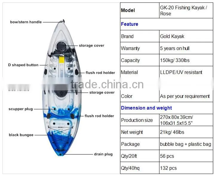 single kayak, plastic kayak ,very stable kayak