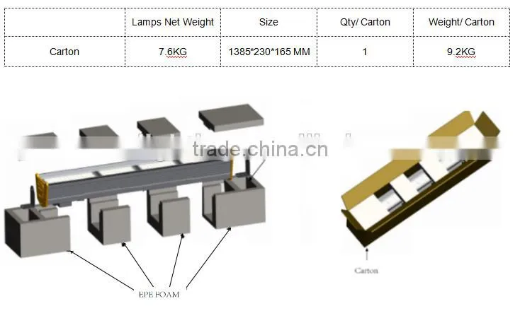 With dimmable MW driver UL cUL 200W led linear high bay light with 90 degree view angel for warehouse lighting