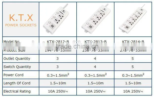 5 Outlet Power Strip/ Individual Switch With 2 USB Charger Ports