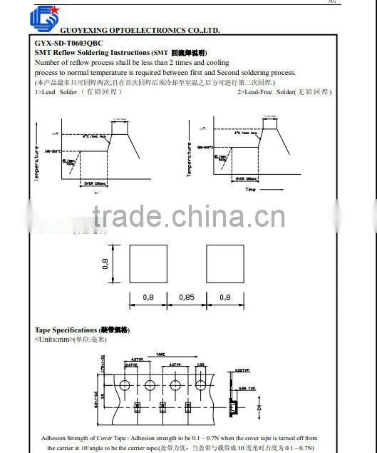 Red 0603 sdm diode of 2.0V, 625nm, 20mA and 400mcd