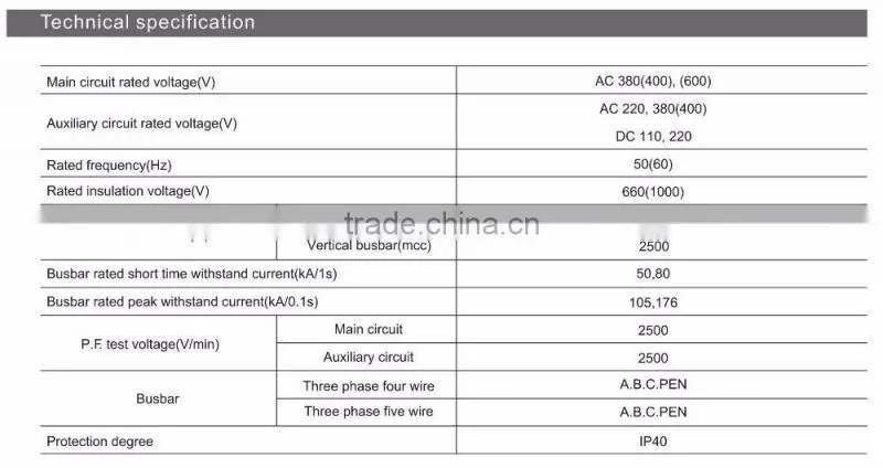 0.4kV/12kV/24kV/36KV Switchgear/ Switchboard/ Electrical cubicle/ SF6 Ring Main Unit