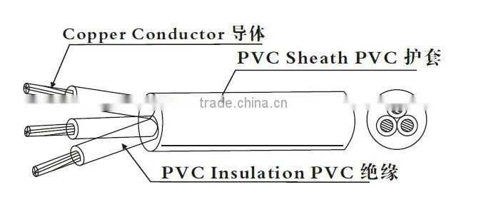 UL SJTW 14AWGX3C PVC cord copper cable