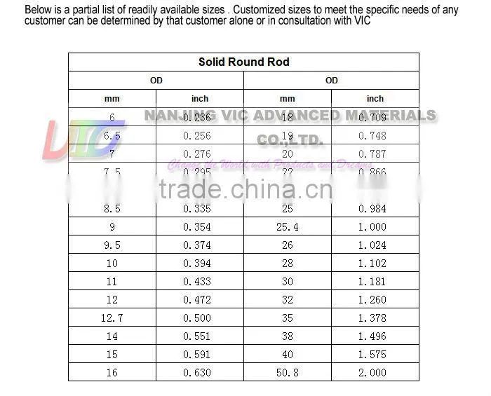 Supply Fiberglass Driveway Marker,High Strength FRP Driveway Marker,Flexible,Colorful,UV Resistant,Made In China