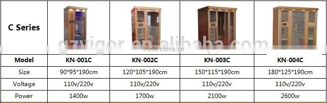 2014 New Product Cheapest Ceramic Far infrared Sauna heater Prefabricated full spectrum infrared Sauna Room with Chairs outsid