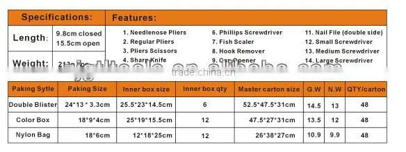 2015 Fashion design multifunction pliers