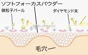 Monlune Pore Conceal Skin Brightening Foundation Base
