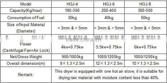 China Bailing Brand High Efficiency Air Current Type Dryer