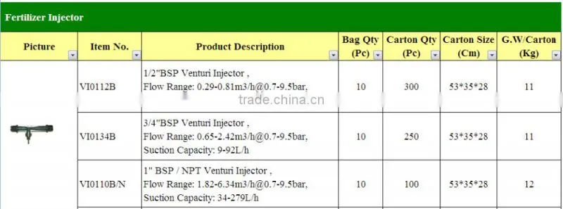Irrigation Venturi Fertilizer Injectors Device Filter Kit Tube