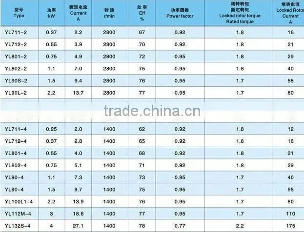 Y2 series three phase fan motor axial fan motor 230V