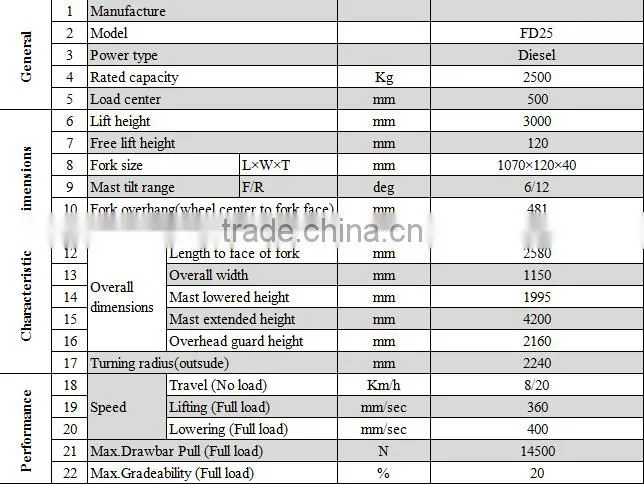 CE certificated 2.5T diesel/gasoline/dual fuel crane forklift