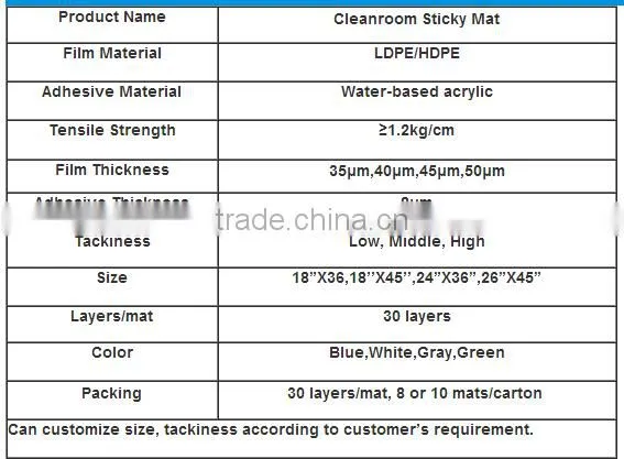 2017 popular Cleanroom sticky mat