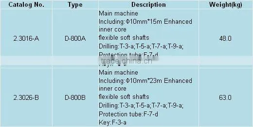 Commercial Power-Feed Drain Cleaner