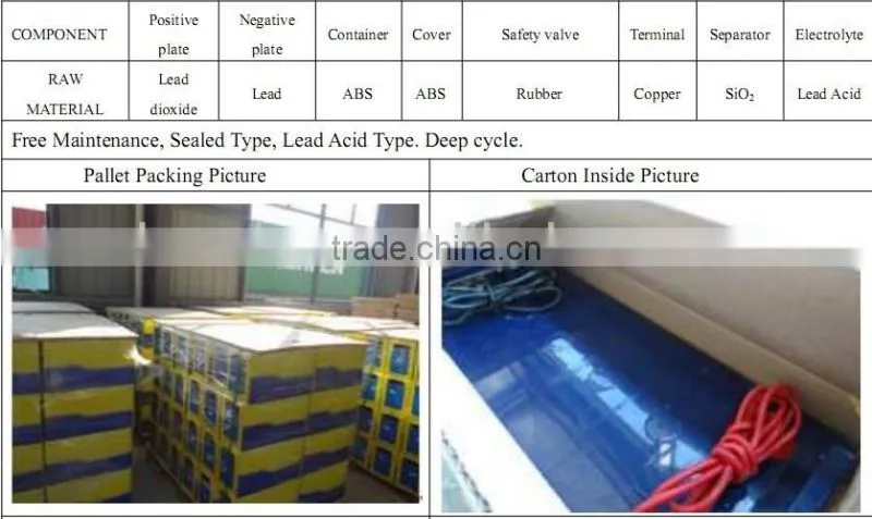 Hot Selling Solar Panel Battery 150AH 12V