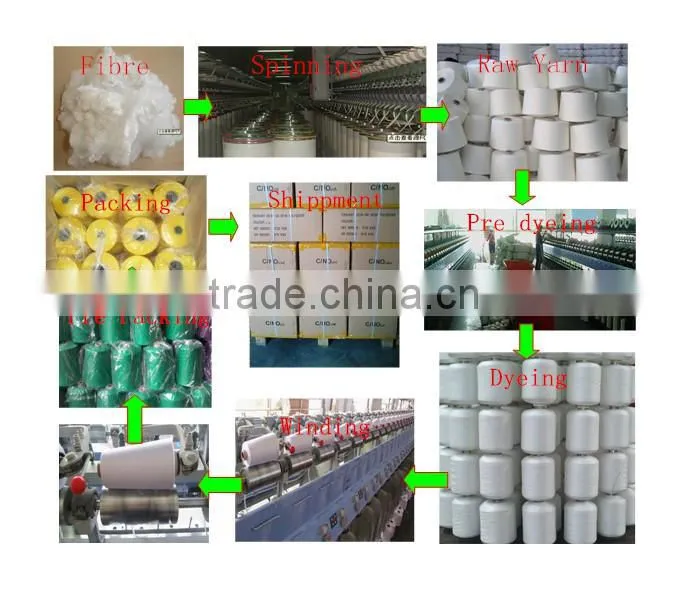 polyester thread