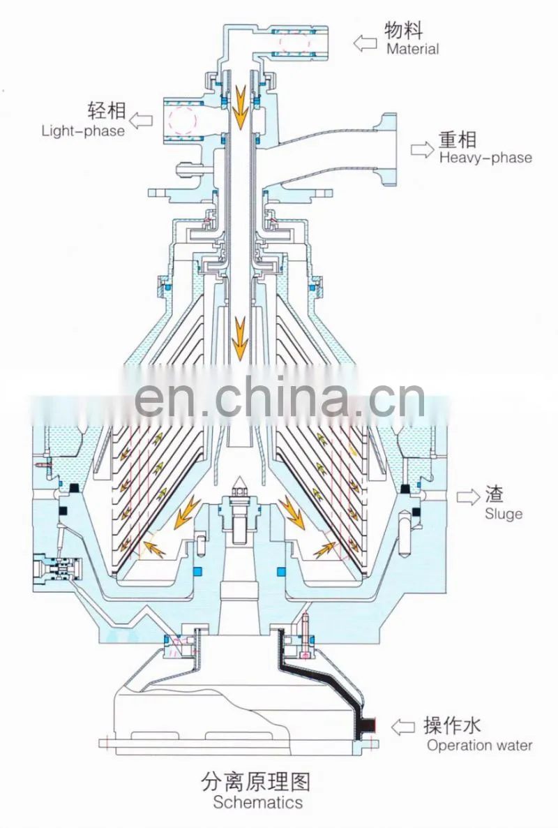 GYC 2000L/H milk cream separator machine price
