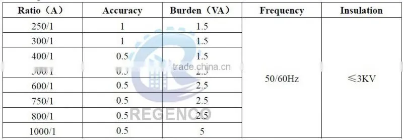 80x50 Split Core Current Transformer