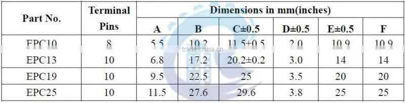 EPC Series High Frequency Transformer