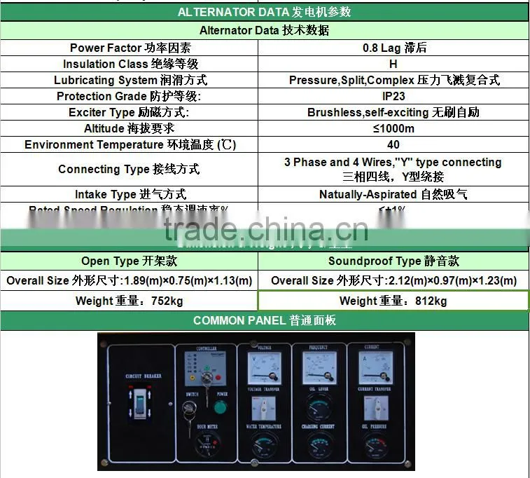 30KVA super silent 380V water cooled diesel generator