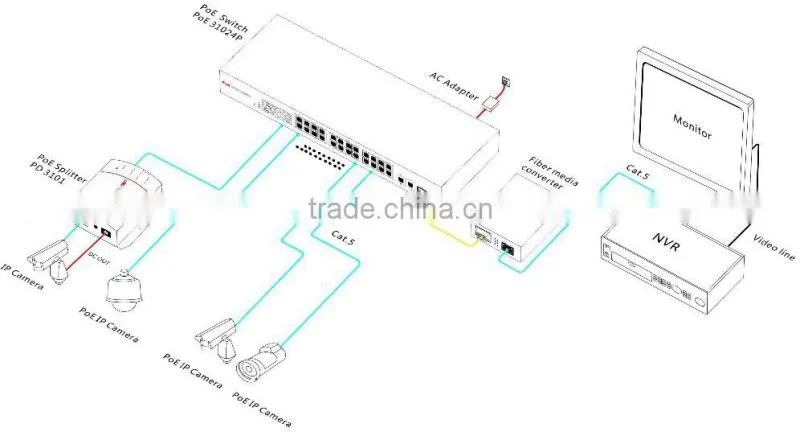 24-PORT 10/100 POWER MANAGED OVER ETHERNET SWTICH WITH 24-PORT POE