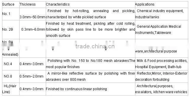 Good supplier 309s stainless steel plate